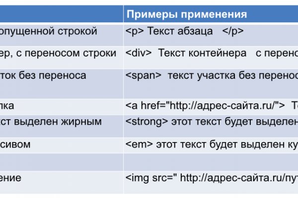 Купить героин в москве