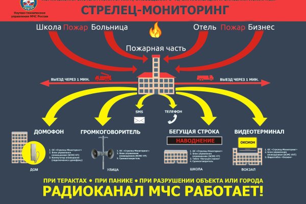 Кракен зеркало krakenat2krnkrnk com