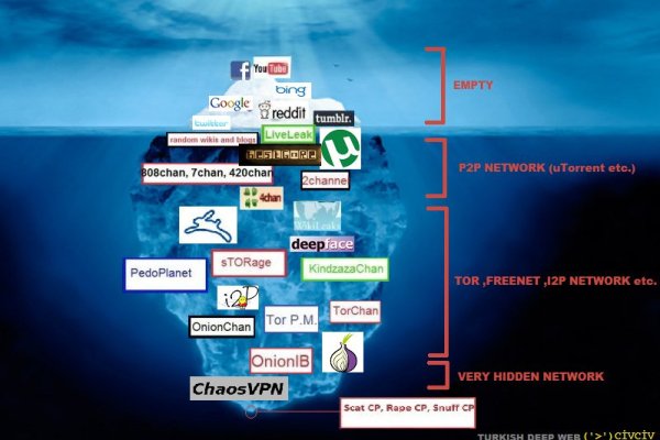 Даркнет каталог