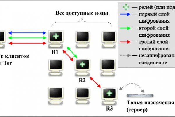 Настоящая ссылка на кракен